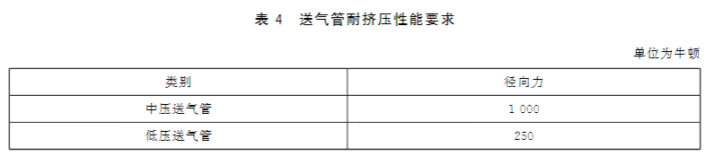 长管呼吸器耐挤压性试验方法