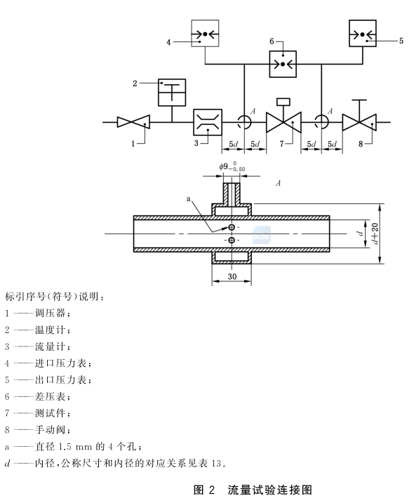 电磁式燃气紧急切断阀额定流量试验方法