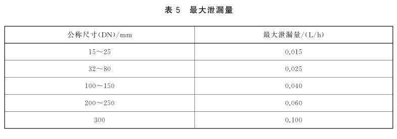 电磁式燃气紧急切断阀气密性试验方法