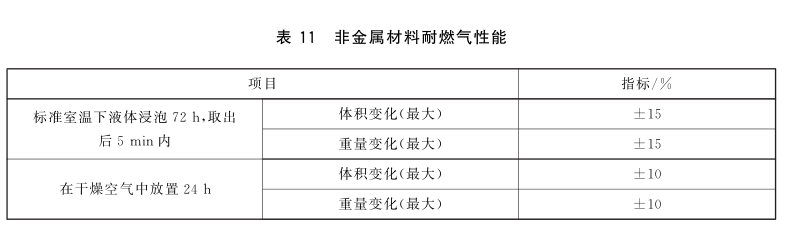 电磁式燃气紧急切断阀耐温性和耐湿热性试验方法