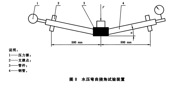 薄壁不锈钢卡压式和沟槽式管件连接性能试验方法