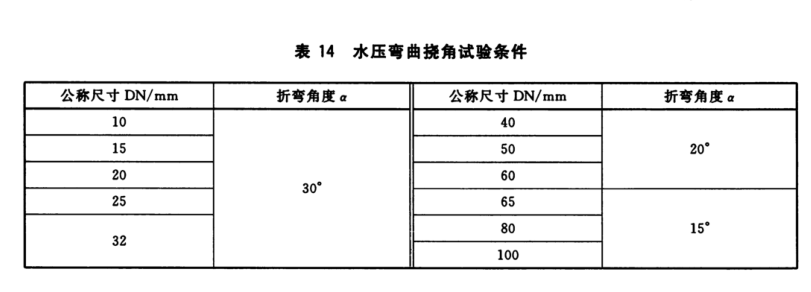 薄壁不锈钢卡压式和沟槽式管件连接性能试验方法