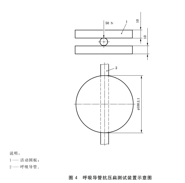 压缩空气逃生呼吸器面罩中吸入气体中二氧化碳含量测试