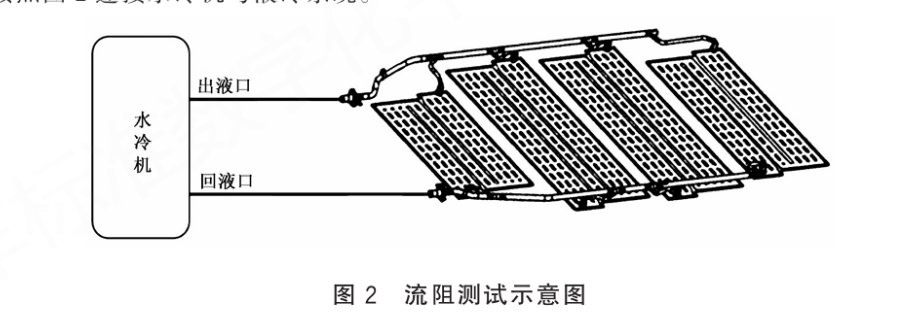 流阻设备测试条件介绍