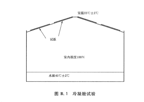 冷凝舱试验方法