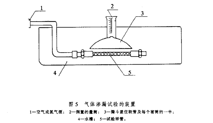 供水系统软管间歇冲击压力试验方法