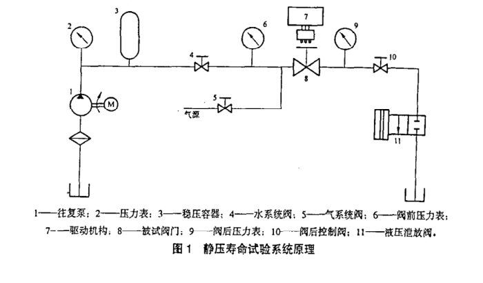 气体渗透率测定仪技术要求