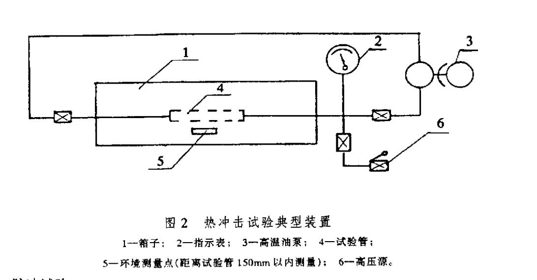 汽车空调制冷软管渗透量试验方法