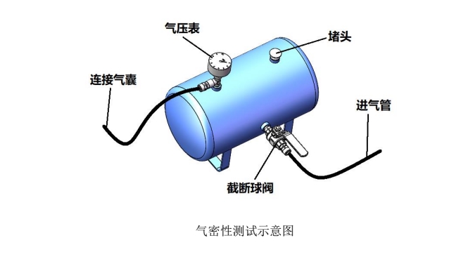 受电弓气密性试验方法 -GBT 21561.1-2008