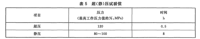 石油钻井指重表的技术要求