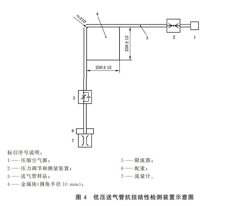 送气管抗扭结性能试验方法