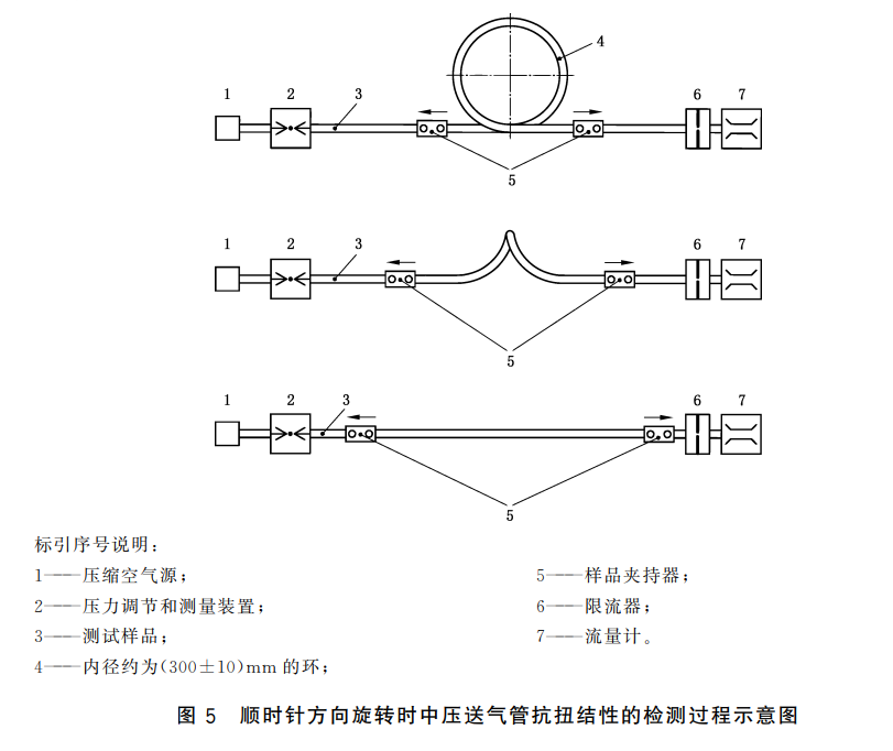 送气管抗扭结性能试验方法