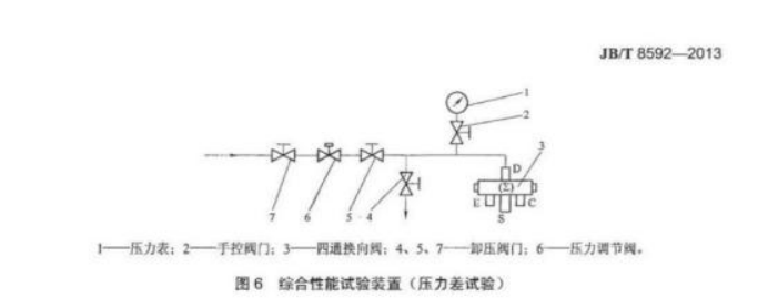 四通阀综合性能测试台功能介绍