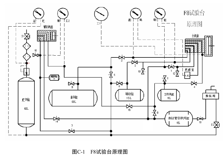 铁路客车列车试验方法