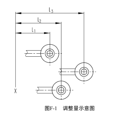 铁路客车列车试验方法