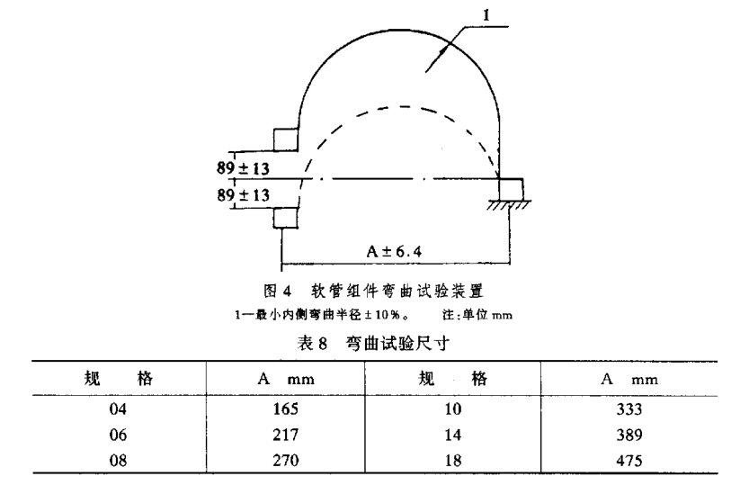 聚四氟乙烯软管组合件弯曲试验方法