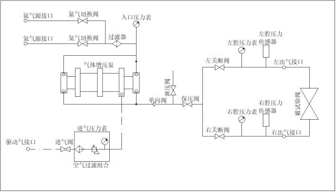 微机控制增压打压检测系统