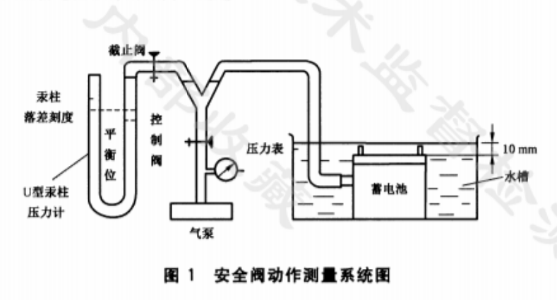 蓄电池开闭压力试验方法