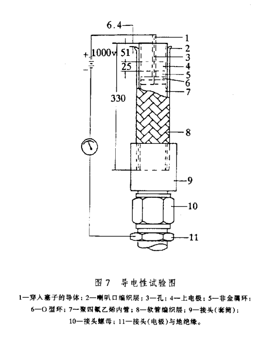 聚四氟乙烯软管组合件弯曲试验方法
